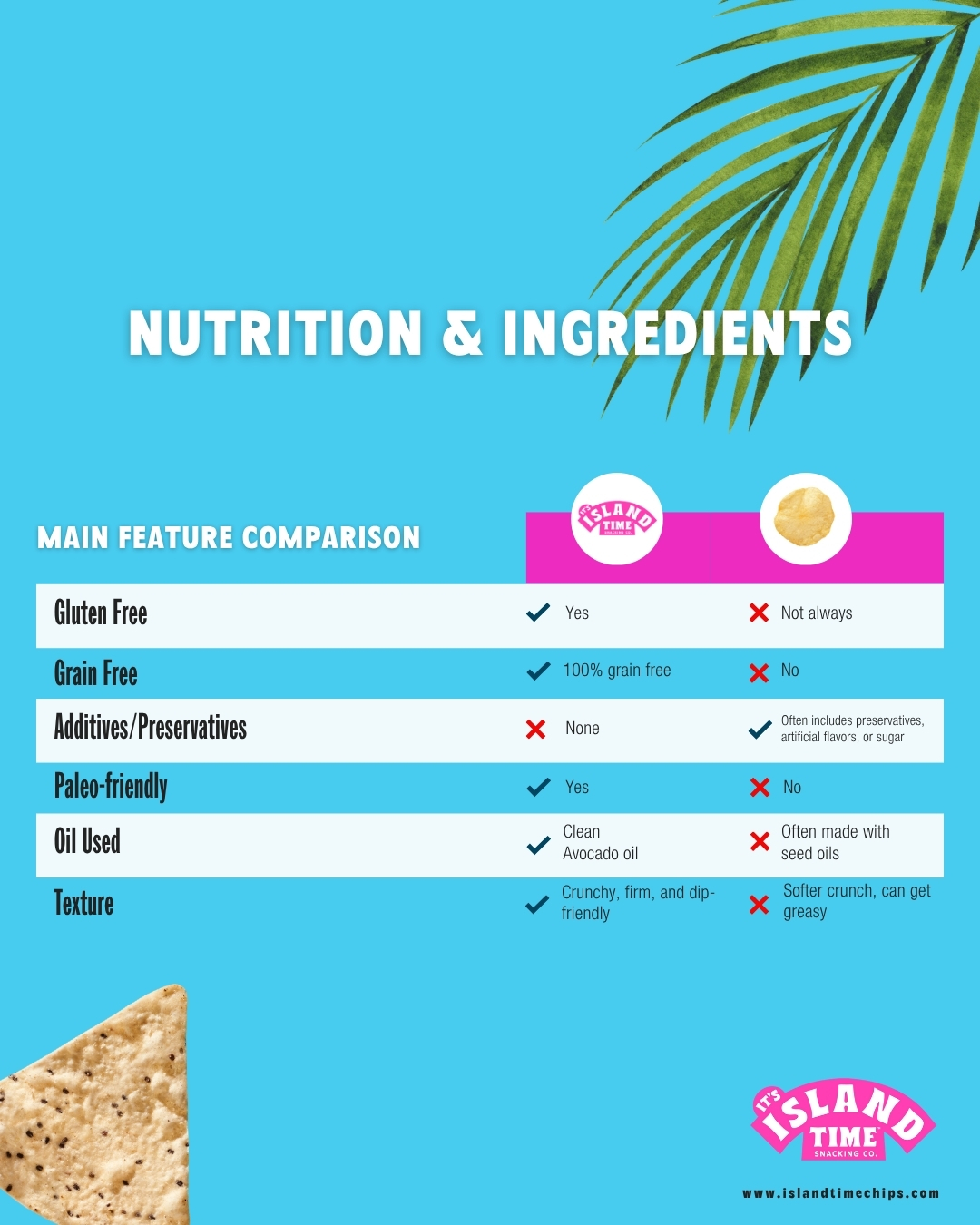 Cassava Chips vs Potato Chips - Island Time Chips